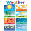 Teacher Created Resources Colorful Weather Chart TCR7495